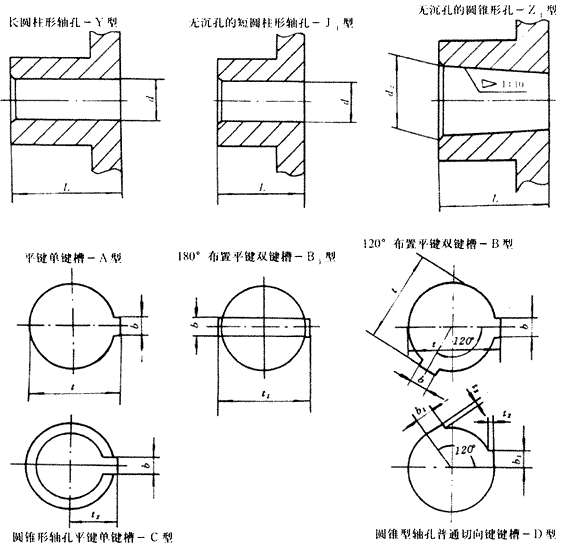 γ׺ͼ۽ṹ