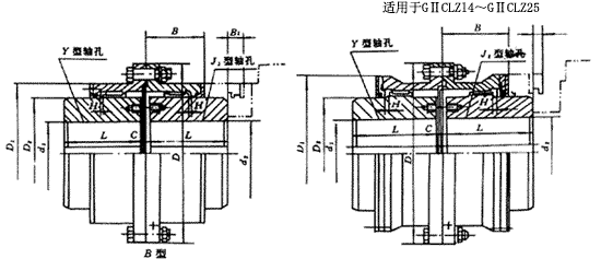 GCL1-25͹γμװߴ