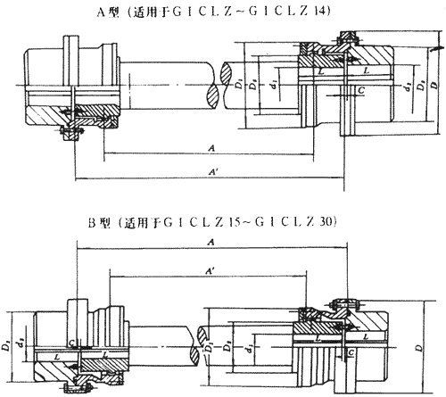 GICLZ1-30͹γμװߴ