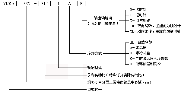 YNK系列齿轮箱型号说明